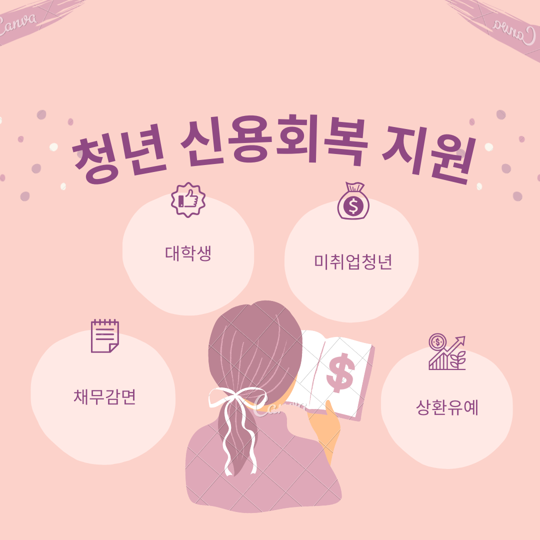  대학생 미취업청년 신용회복 지원 자격 및 신청방법
