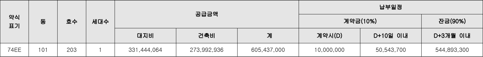 현대프라힐스-소사역-더프라임-무순위10차-공급금액