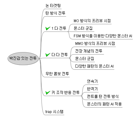  STEP#2 메인 시스템 게임 기획 해 보자!!!