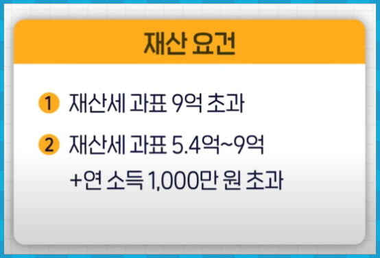 22년 9월 개정된 피부양자 재산 요건