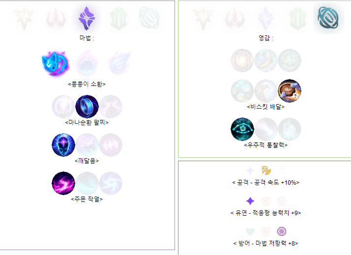 신드라 특성