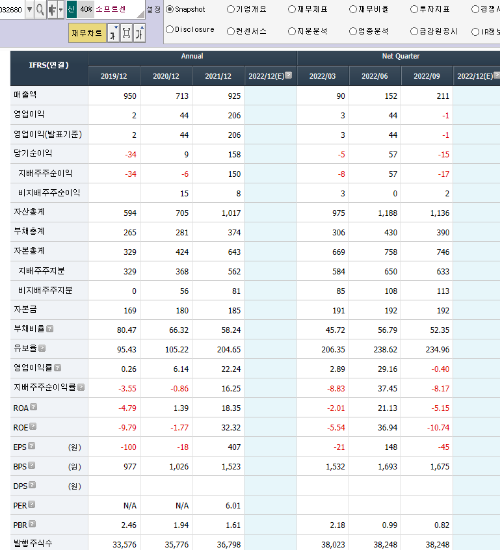 비대면 진료 원격 관련주 10종목 - undefined - 8.소프트센 (비대면 진료 관련주, 원격 의료 관련주) 비대면 진료 원격 관련주 10종목 - undefined - 8.소프트센 (비대면 진료 관련주, 원격 의료 관련주)