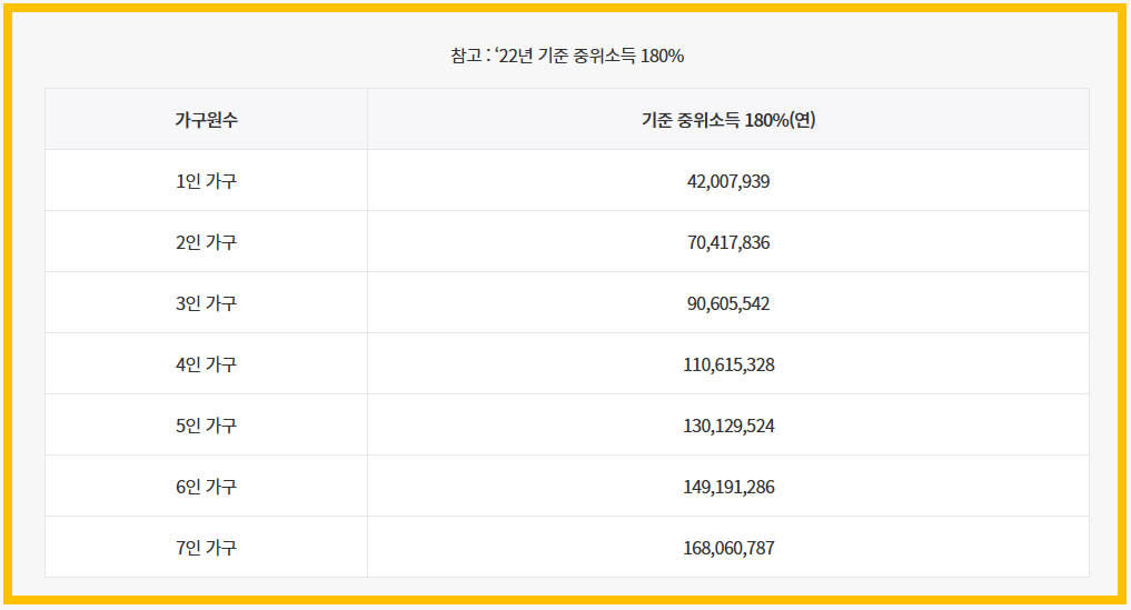 2024 청년도약계좌 조건