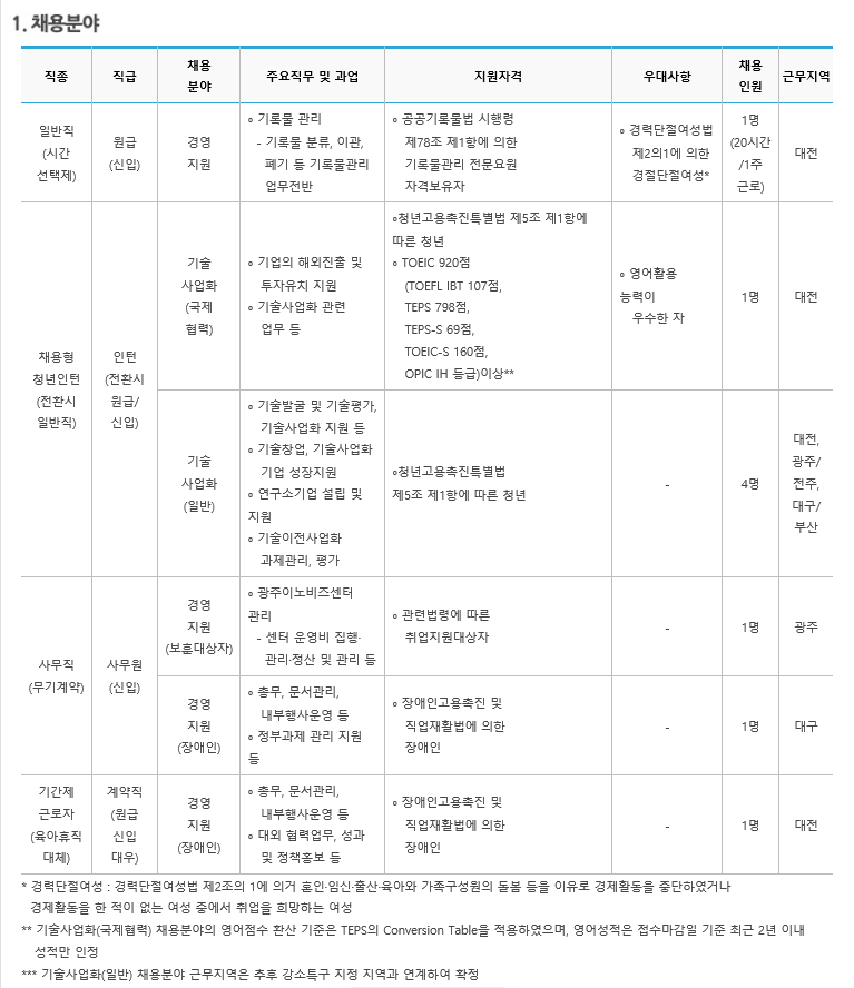 연구개발특구진흥재단 NCS