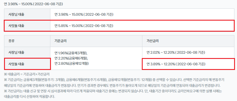 토스뱅크 사장님 대출 - 사잇돌 대출 대출금리