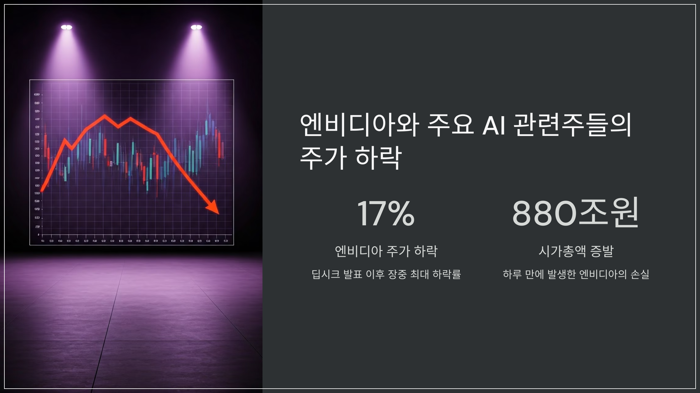 엔비디아와 주요 AI 관련주들의 주가 하락