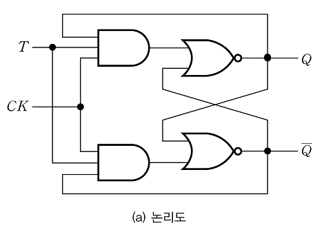 T F/F ( T플립플롭 )