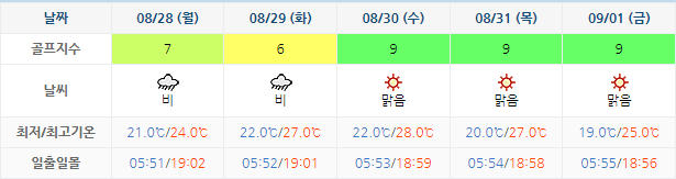 설악썬밸리CC 날씨