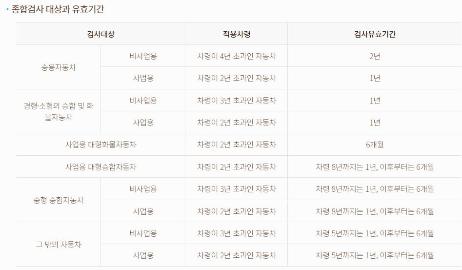 자동차-종합검사-유효기간