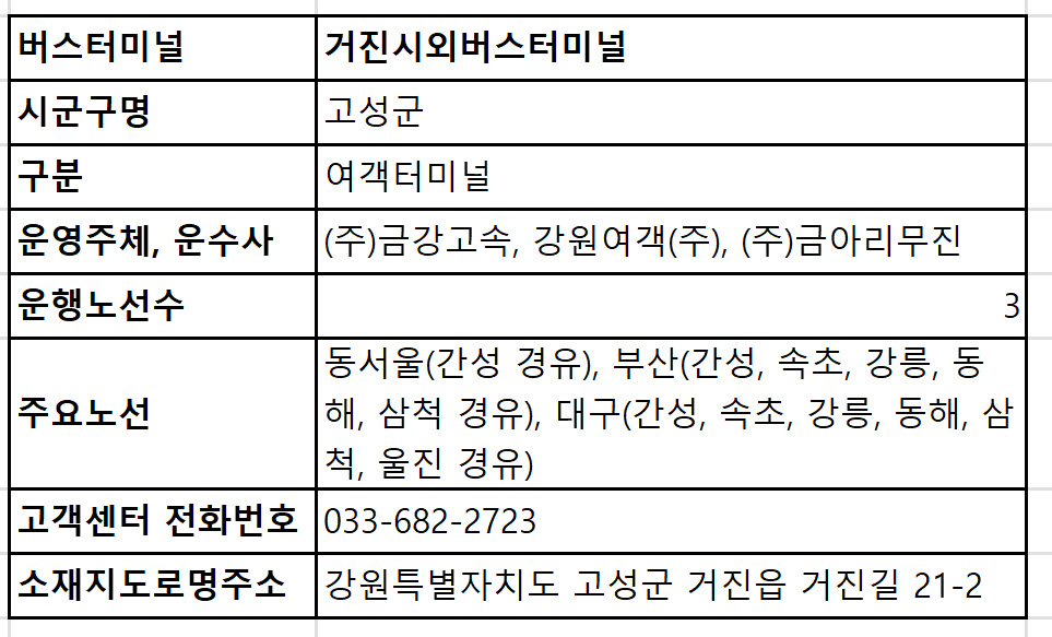 거진시외버스터미널 주소, 고객센터 전화번호, 주요노선, 운행노선수, 운수사 총정리