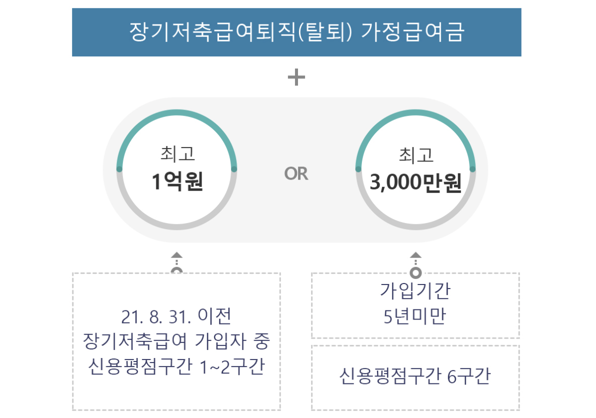  교원공제회 대출, 일반대여 총정리