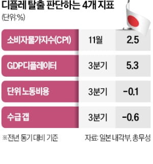  석유화학 업계 공급 과잉,  메모리 반도체 가격 반등, 중국 금리 인하 등