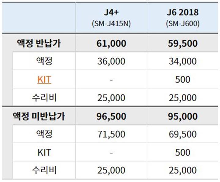 갤럭시-j4+-j6-액정수리표