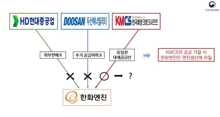에스엠이원 이미지