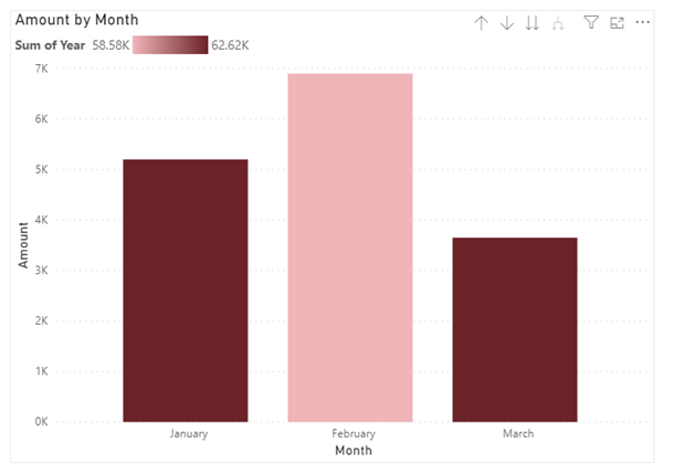  [Power BI] 파워비아이 2020년 7월 업데이트 요약