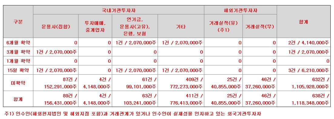 유비온 의무보유