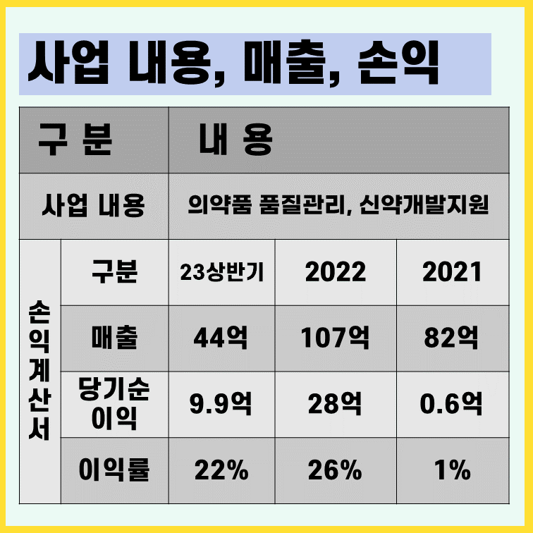 에스엘에스바이오 사업내용 손익계산서