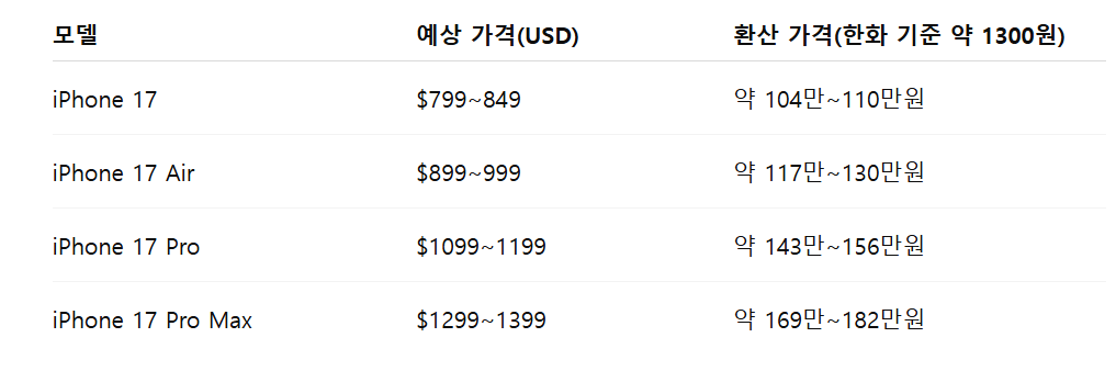 아이폰 17 가격 예상