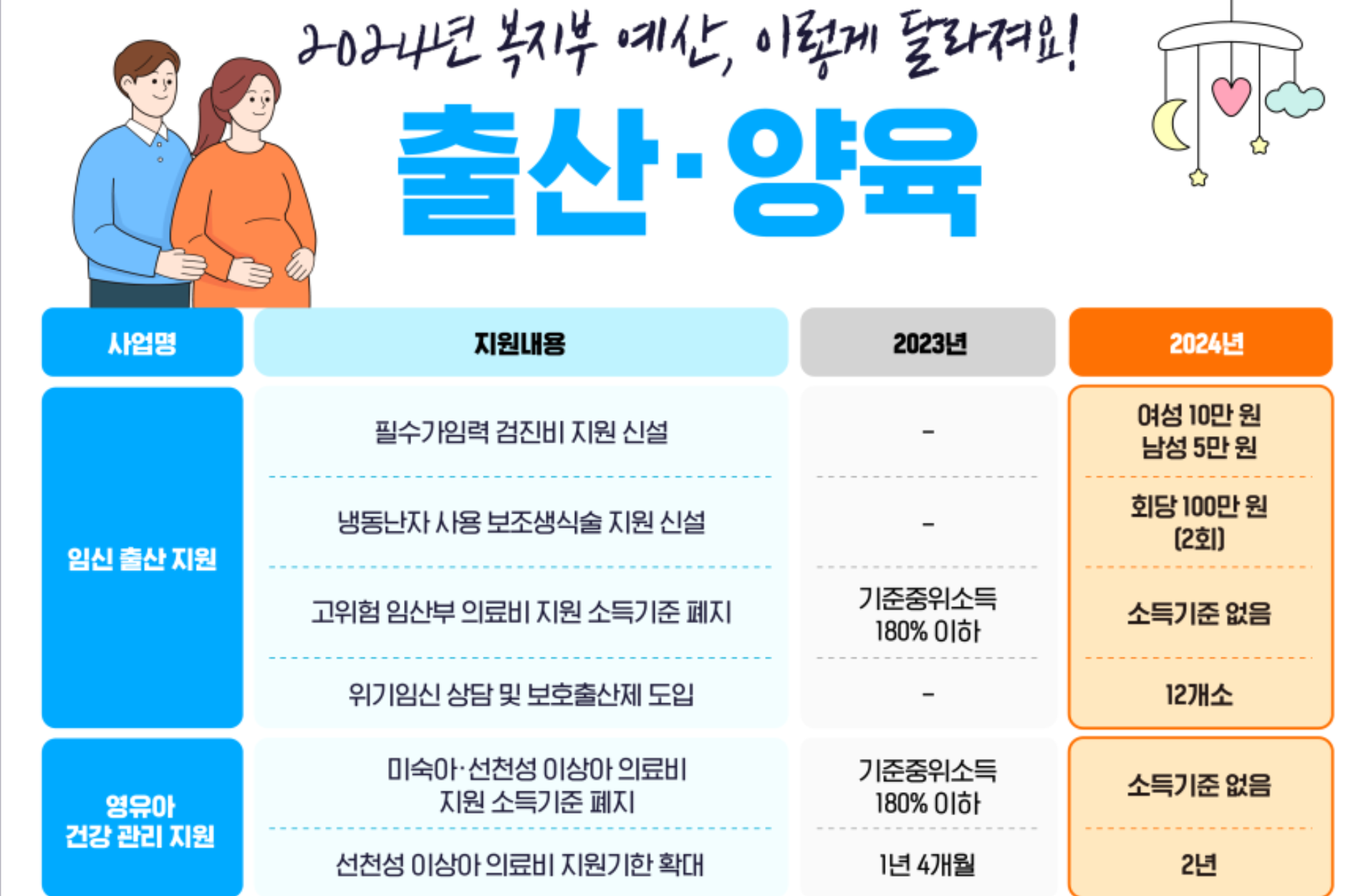 출산 양육