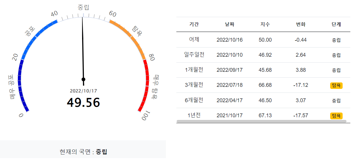 비트코인 공포지수