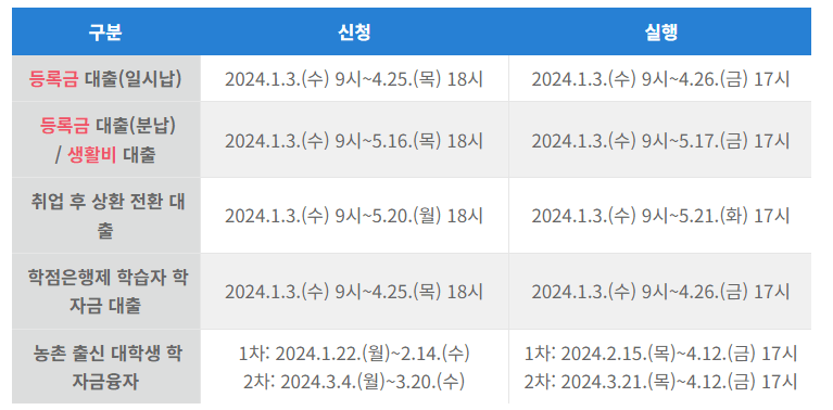 2024학자금 대출