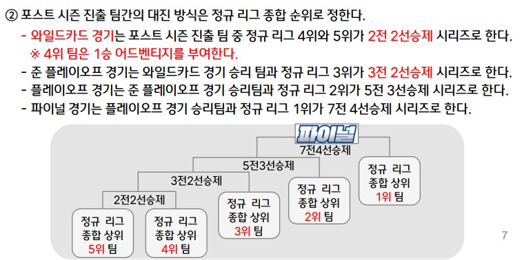 포스트시즌