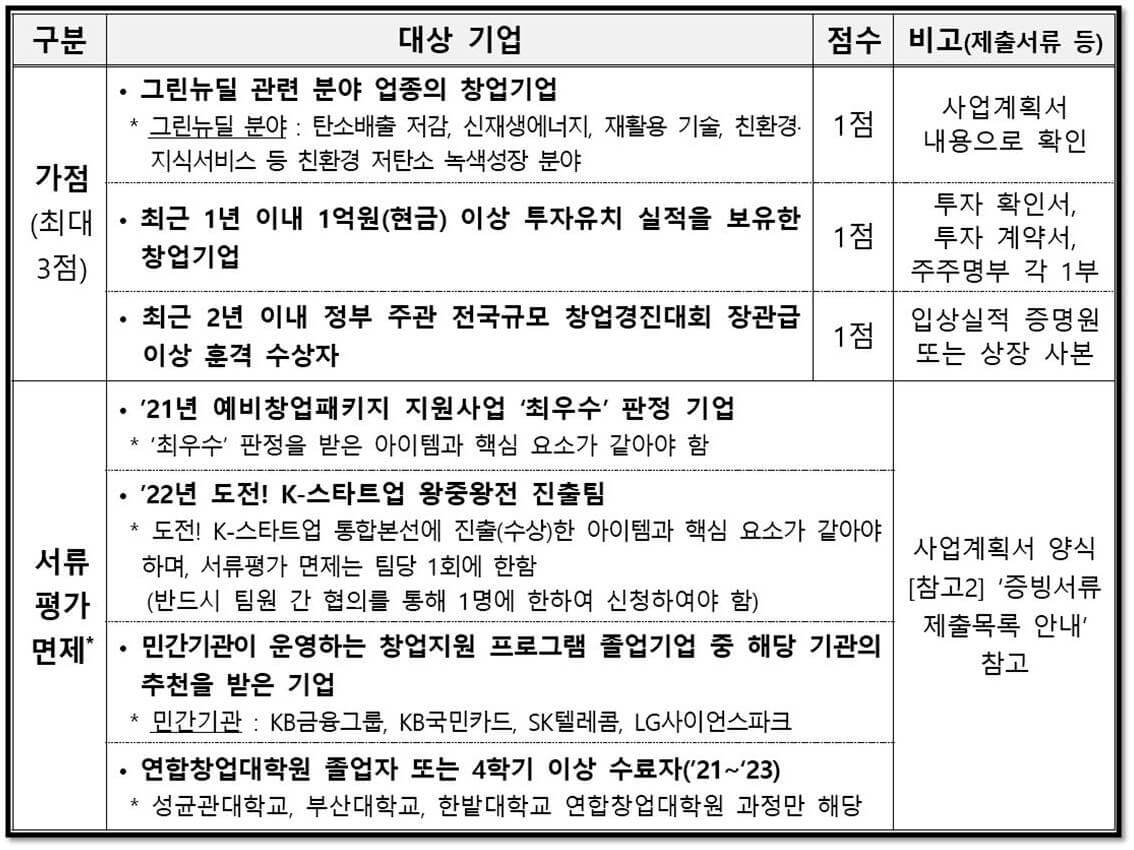 2023년 초기창업패키지 서류평가 가점 및 면제 안내