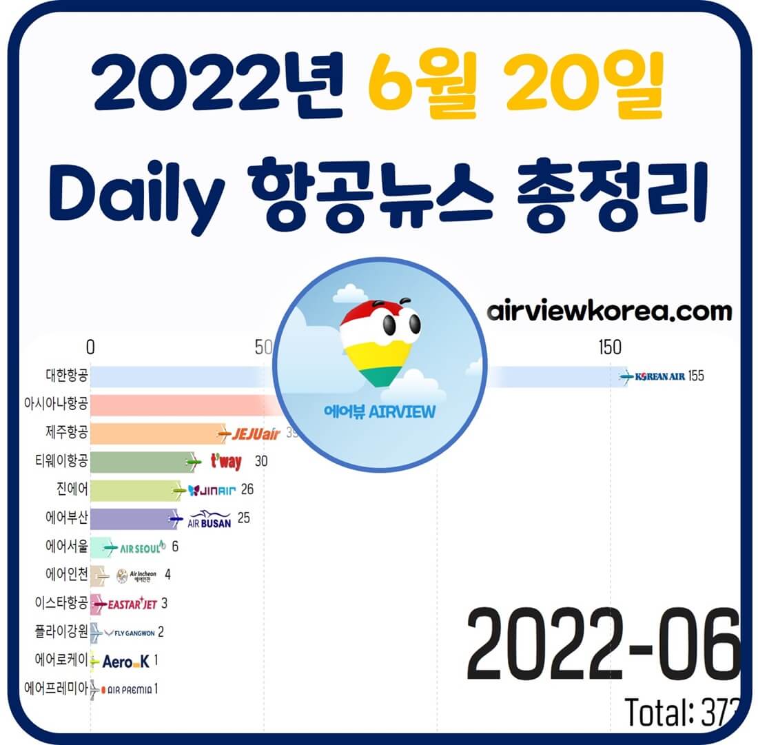 2022년 6월 20일에 있었던 한국 항공사들의 주요 소식