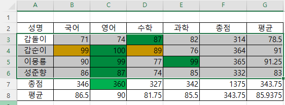 적용 대상 범위를 수정함