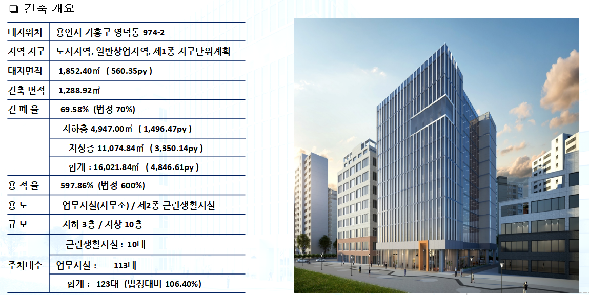  광교호수공원과 삼성전자 사이 일과휴식을 함께, 흥덕역 더블역세권 흥덕리치안 레이크타워 분양 정보 공유
