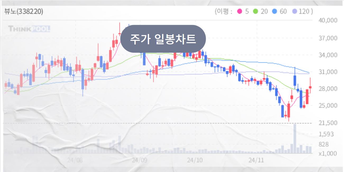 의료 AI 관련주, 이젠 의료도 AI시대, 테마주와 대장주 TOP7 - 뷰노 의료AI 관련주 테마주 의료 AI 관련주, 이젠 의료도 AI시대, 테마주와 대장주 TOP7 - 뷰노 의료AI 관련주 테마주