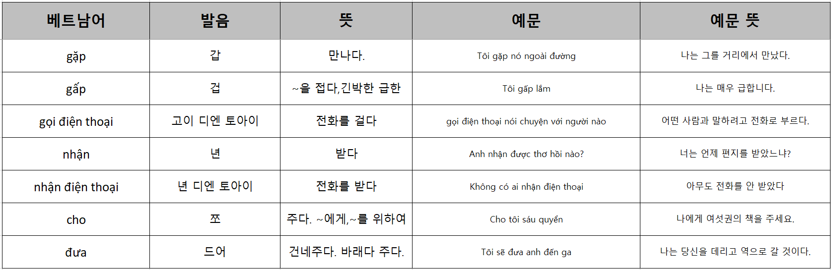  와싱톤 이야기