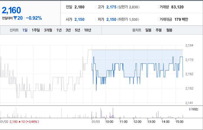 신성통상 주가에 따른 투자 전략 분석 - undefined - 모든 영역 신성통상 주가에 따른 투자 전략 분석 - undefined - 모든 영역