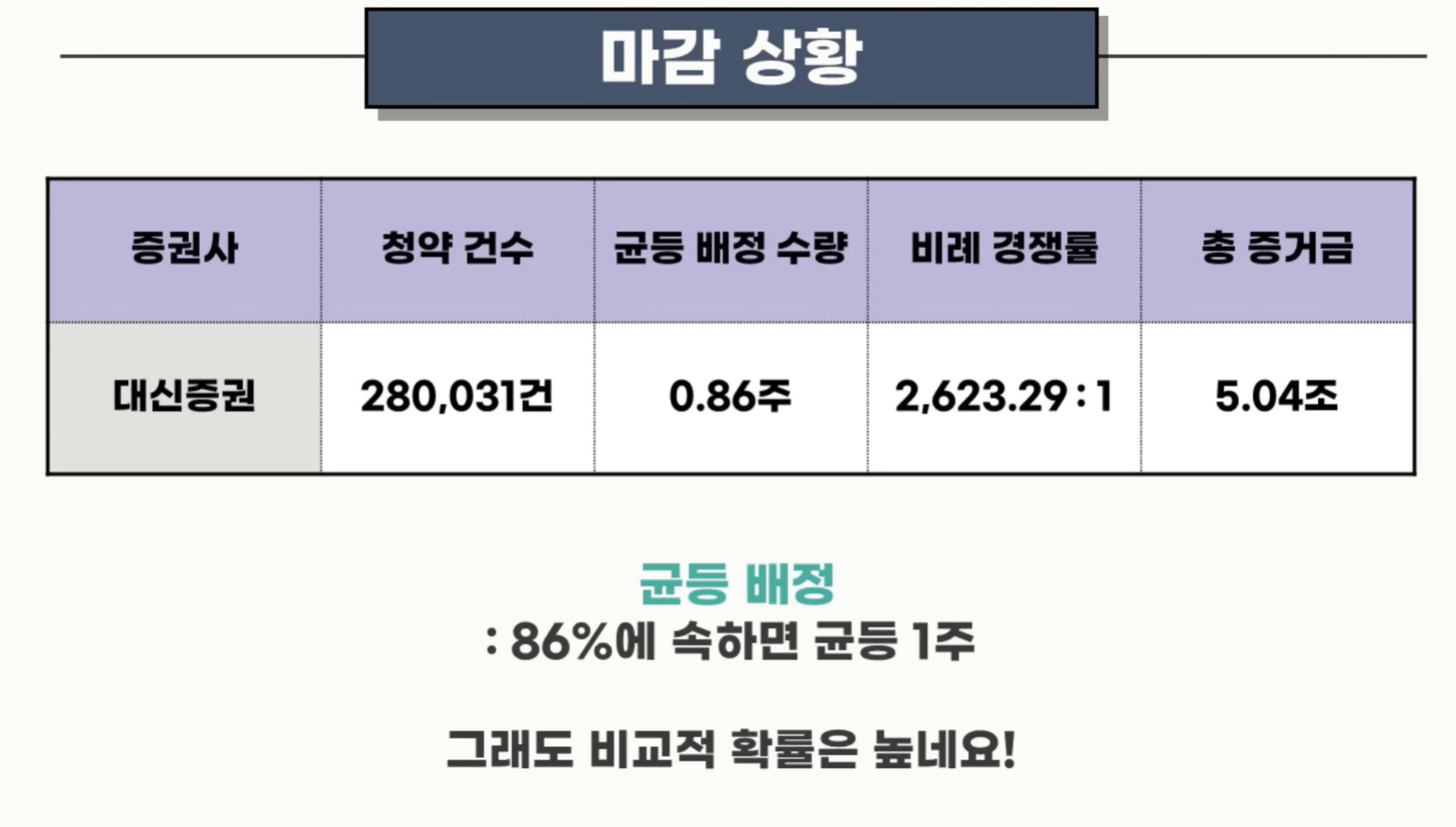 버넥트 청약마감상황