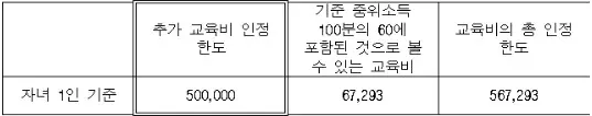 특수교육비-지출시