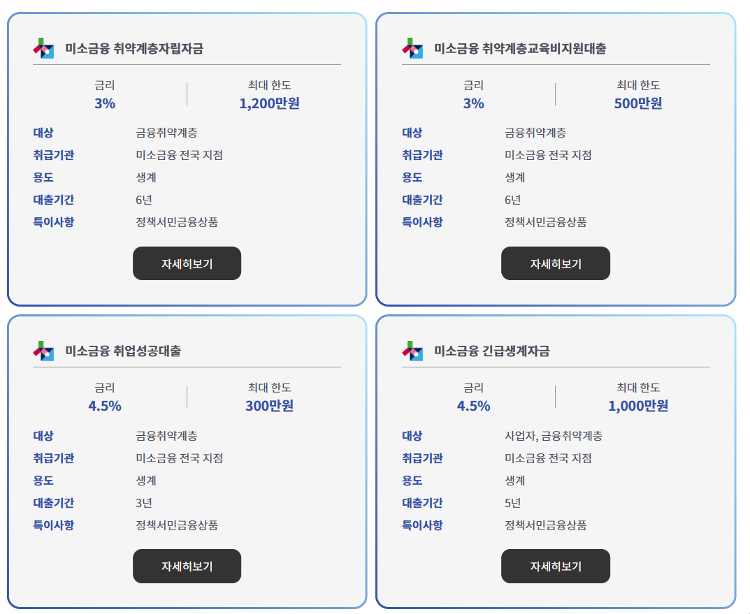 서민금융진흥원에서 볼 수 있는 생계자금대출