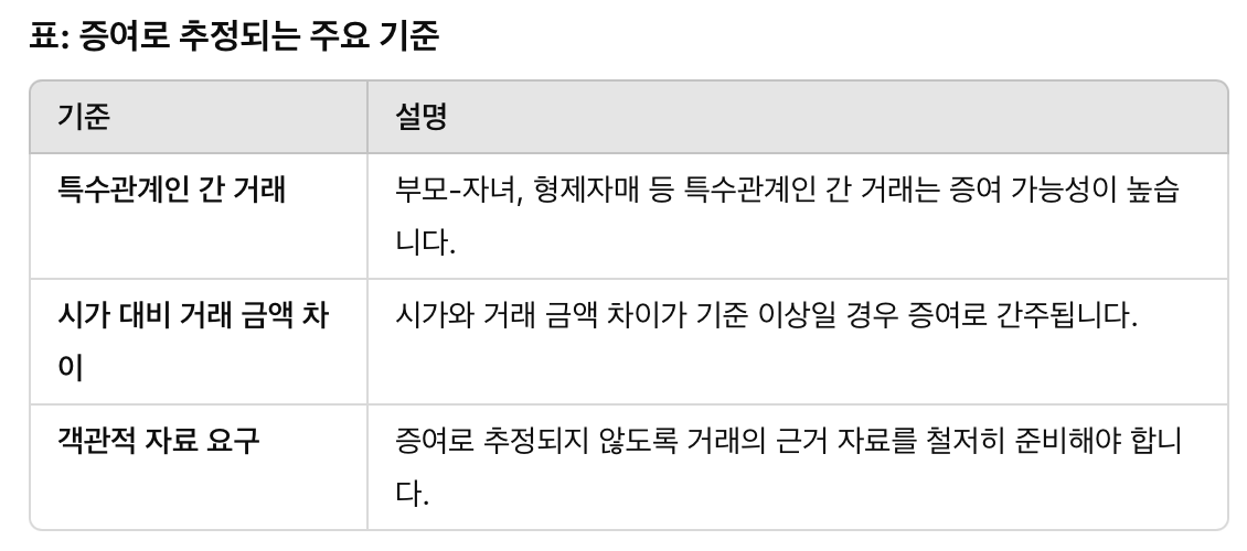 표: 증여로 추정되는 주요 기준