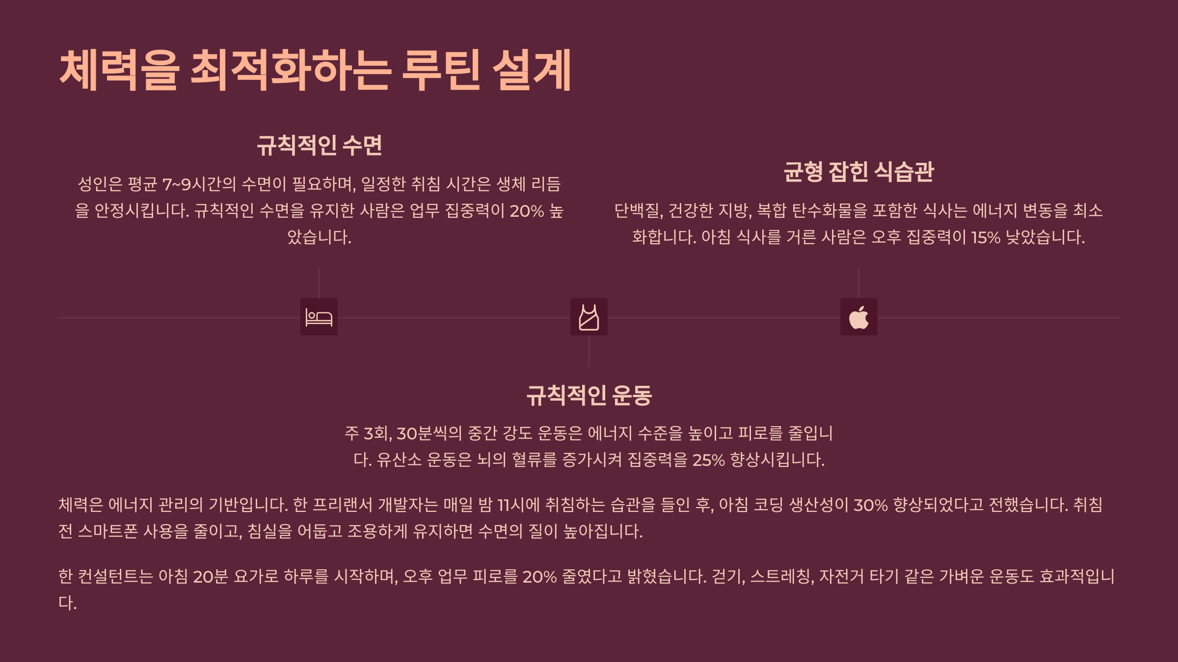 체력을 최적화하는 루틴 설계