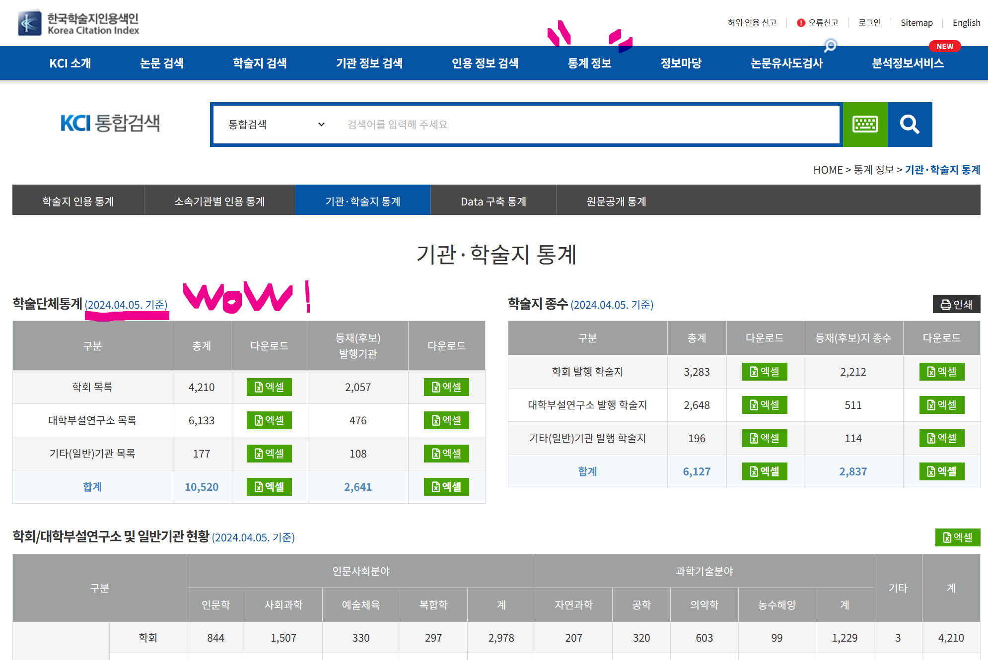 한국학술지인용색인 - 통계정보제공 기능