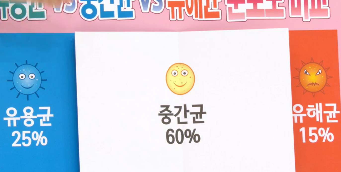 카무트 효소 효능