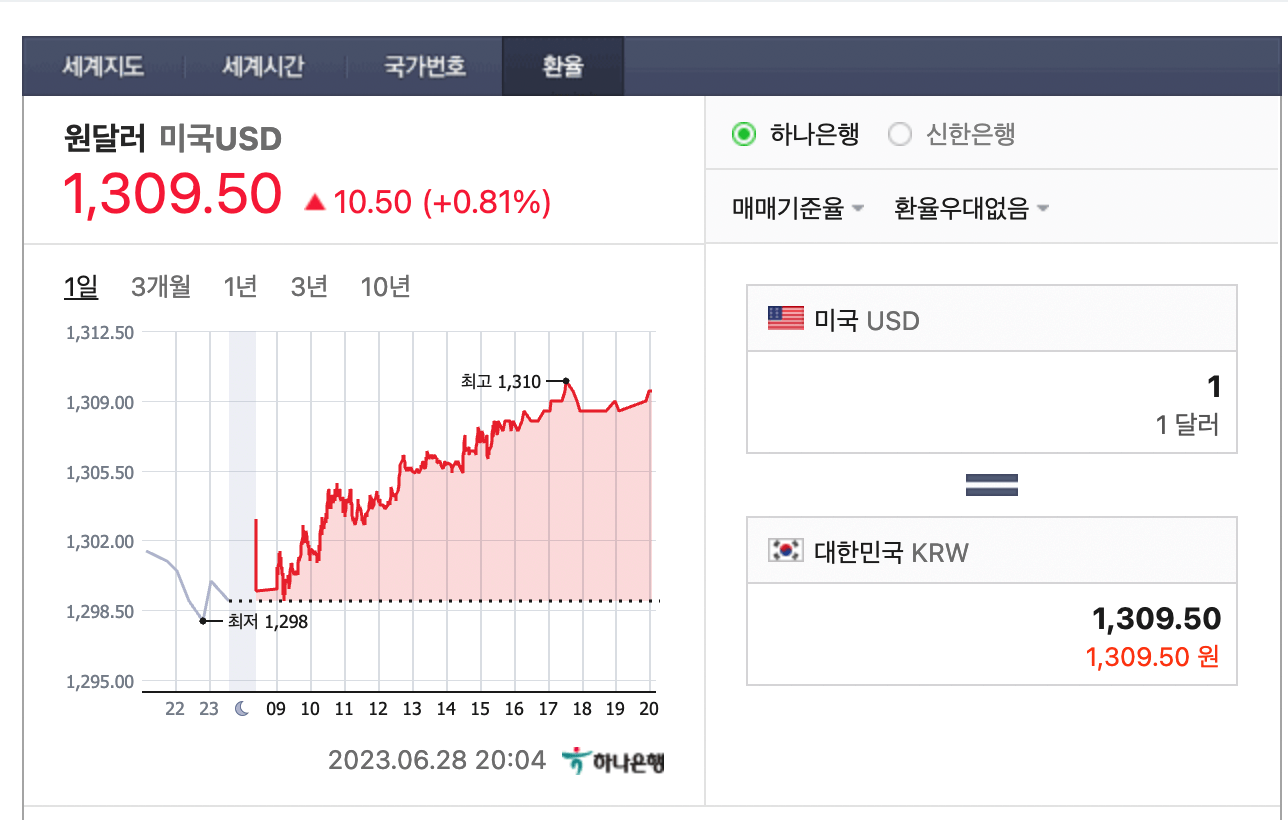 원달러 환율정보