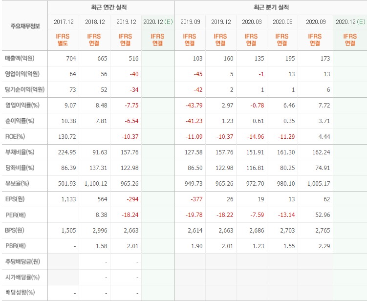 티로보틱스 실적