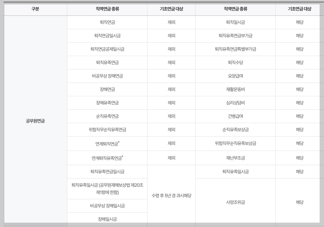 기초연금 수급자격