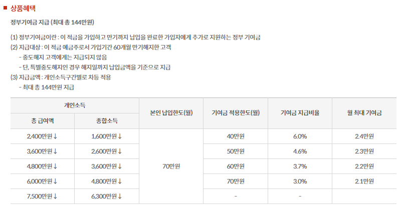 청년도약계좌 취급은행