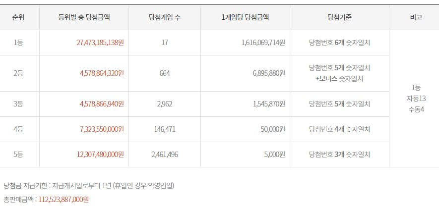 1057회-로또-당첨금액