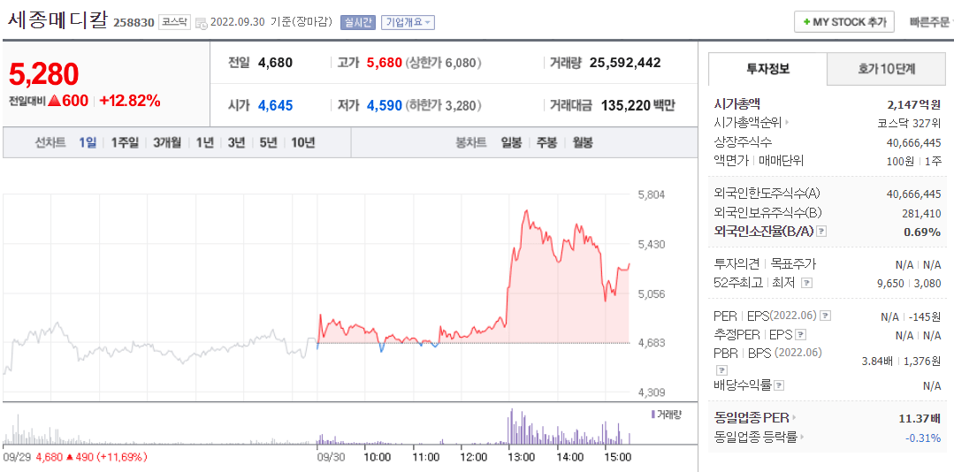  (258830)세종메디칼 주가 전망 난소암 치료제 오레고보맙, 경영권 이전