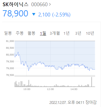  [SK하이닉스] 적자 전환, 연일 신저가 갱신