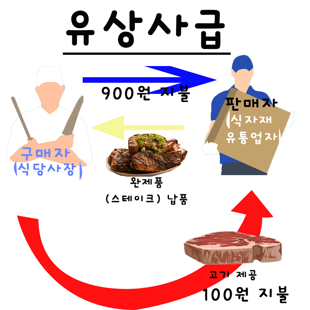 유상사급