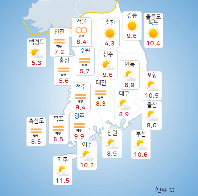 전국 날씨