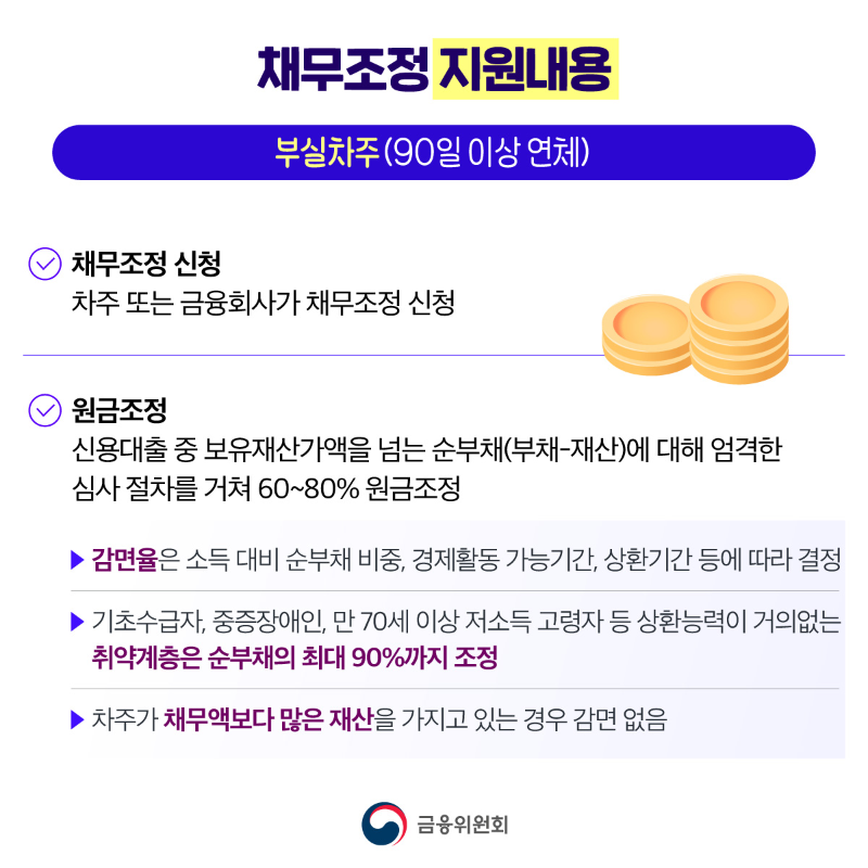 채무조정 지원내용